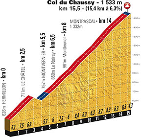 L'étape du Tour 2015